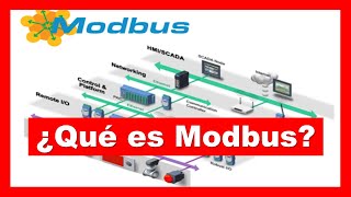 ¿Qué es MODBUS?