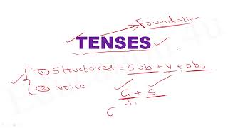 Simple Present  | TENSES  | Example |  Spoken English | Competitive Exams | Lec-04