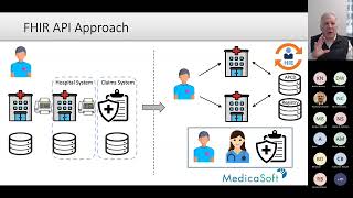 Improving Patient Outcomes Through FHIR Interoperability (Introduction)