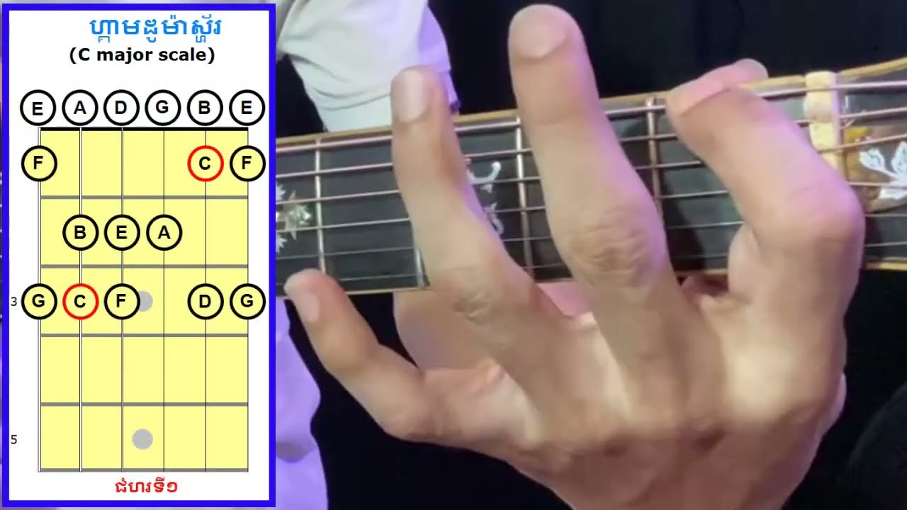 ជំនួយស្មារតីអ្នកកាន់ហ្គីតា​Solo