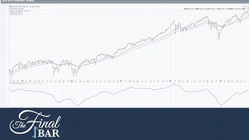 Wrapping the Week and Breaking Down the MACD Indicator | David Keller, CMT | The Final Bar