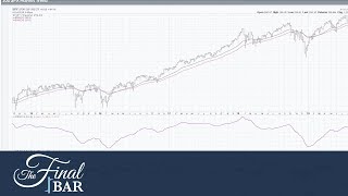 Información Wrapping the Week and Breaking Down the MACD Indicator | David Keller, CMT | The Final Bar Actualización