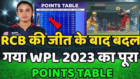 WPL 2023 Today Points Table | Rcb vs Upw After Match Points Table | Wpl 2023 Points table |Up vs Rcb