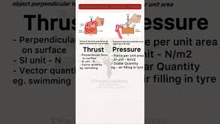 Difference between Thrust and Pressure #class9 #class9science #science #phoolifacademy Details