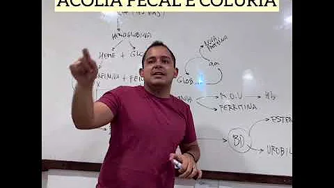 O que causa a colúria?