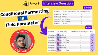 Field Parameter Mastery: Power BI Conditional Formatting | Top MNC Interview Questions