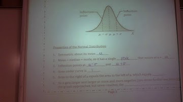 7.1 Intro to the Normal Curve Math 1040 Part 1