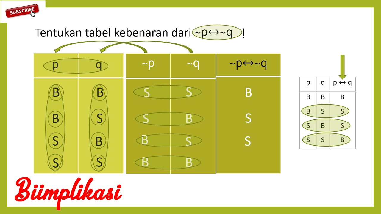 Materi Dan Pembahasan Soal Logika Matematika Biimplikasi Youtube