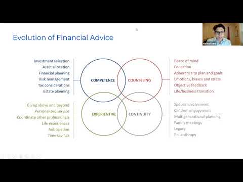 Wipfli Financial Advisors - WMA Weekly Meeting 3.23.2021