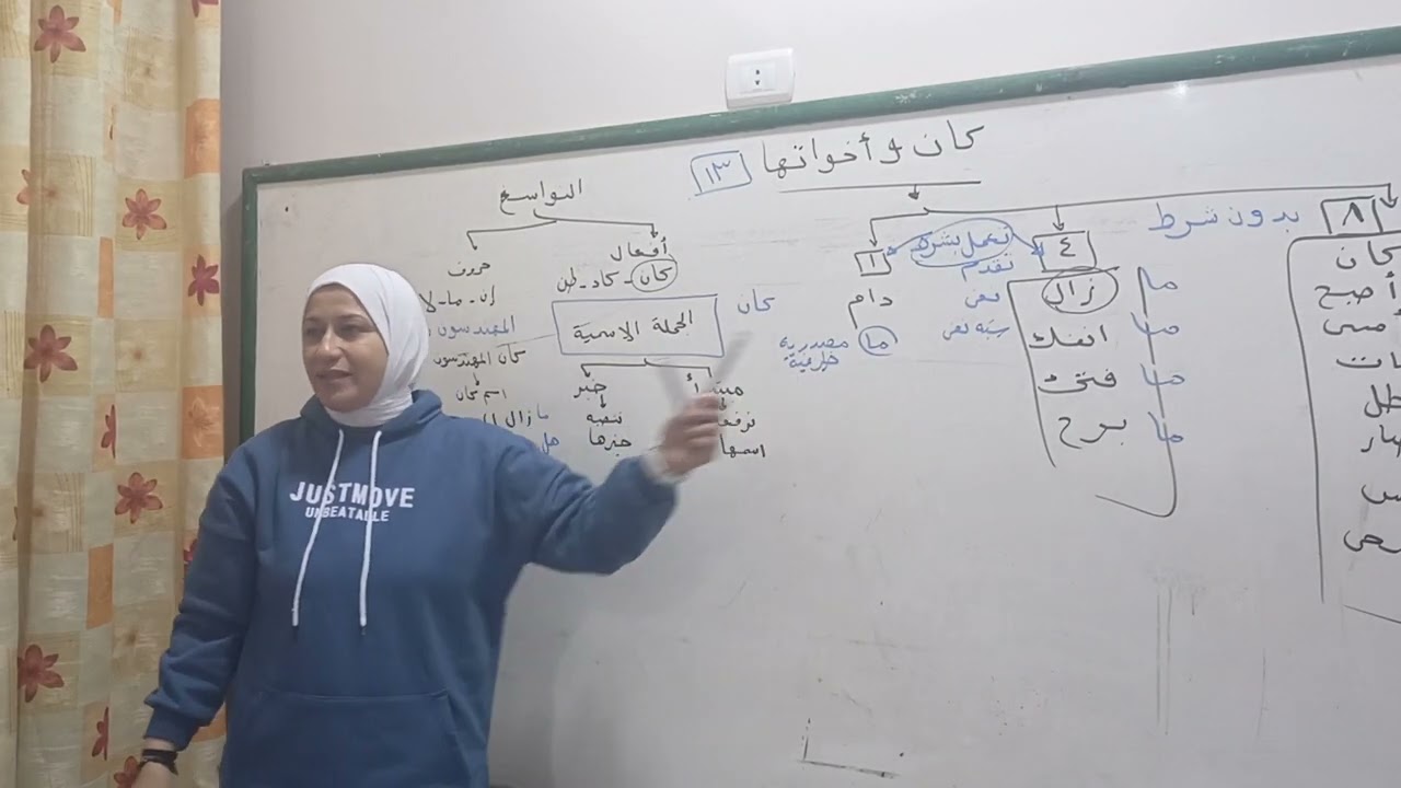 كان وأخواتها ( الجزء الأول)