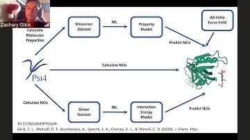 Dataset Generation with Psi4: Fitting Force Fields and Machine Learning Models