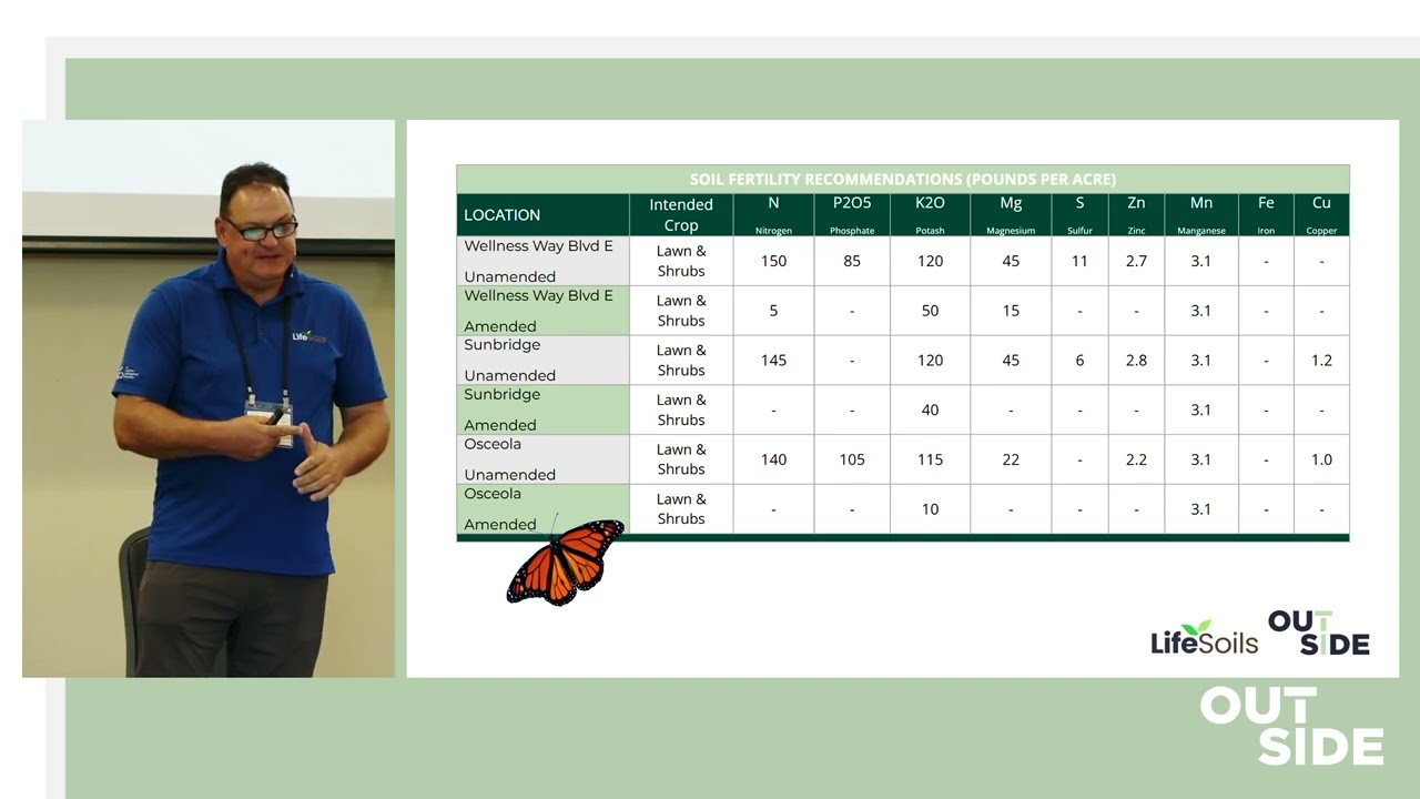 Soil Health, Biodiversity & Resilience: The Foundation of Life | OUTSIDE Sustainable Collab 2025