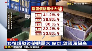 荷包辛苦了!民生物資漲幅創兩年半新高@57ETFN
