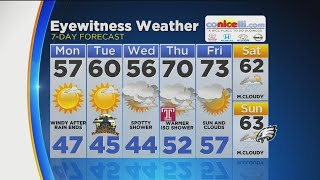 Midday Weather Update: Warming Trend Ahead