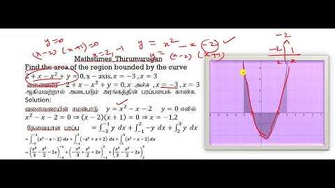 Class 12|EX-9.8|Q.no-3|Find the area of the region bounded by the curve2+x−x^2+y=0,x−axis,x=−3 ,x=3