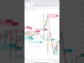 GUARDEER INDICATOR #shorts #viral #trading #reels