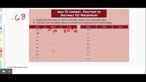 Fractions, Decimals, & Percents - Google Slides