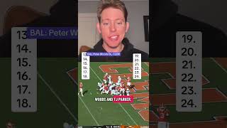 NFL Mock Draft 2026 PT3 #nflmockdraft #nfldraft #nfldraft2026 #nfl #cfb