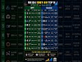 GPT와 Gemini가 동시에 찍은 미국 텐배거 후보 3종목