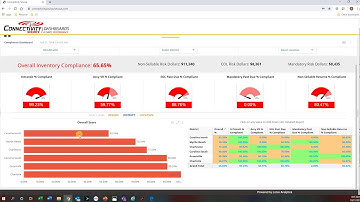 Compliance Dashboard Video