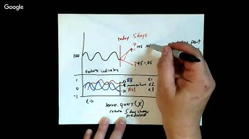 CS 7646: April 12, 2016: MC3-Project-2 Overview