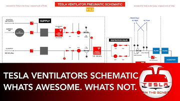 Tesla Ventilator Prototype | Team Tesla | In depth Schematic overview |