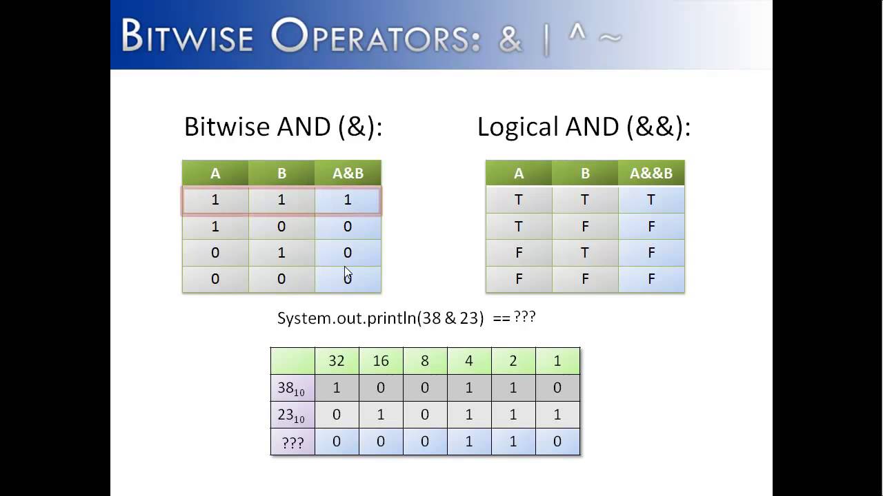 bitwise and assignment javascript