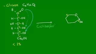 Estrutura química da molécula de glicose - Química Orgânica - Química