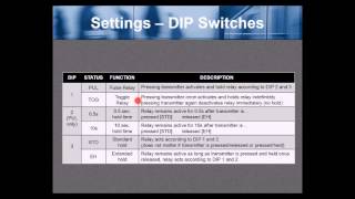 900 MHz Wireless Transmitter and Receiver