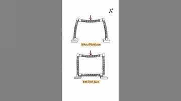 Construction Practices: Plinth beam and its importance