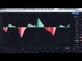 Bitcoin Daily View 01-12-2020 BTC Descending Wedge - Breakout Soon?