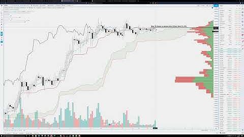 Cardano Technical Forecast, Charts: ADA Price Prediction, Ready to Burst Higher