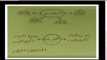 تدبر سورة الزمر (الجزء الاول)