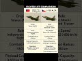 AIDC F-CK-1 Ching-Kuo vs L-159 ALCA | FighterJet #comparison 2025 | #fighterjet #aviation #military