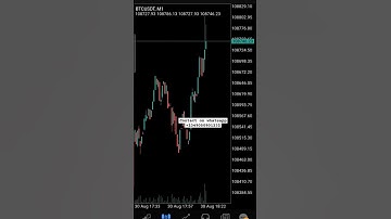 Forex latency Arbitrage Trading Strategy.    For(slow broker ) Dm (+2349050901232)