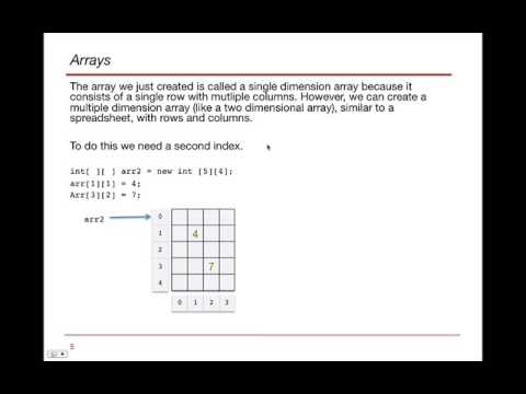 Introduction to Java Module 7