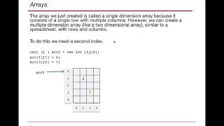 Introduction to Java Module 7