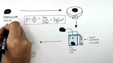 Density of Irregular Solids Required Practical