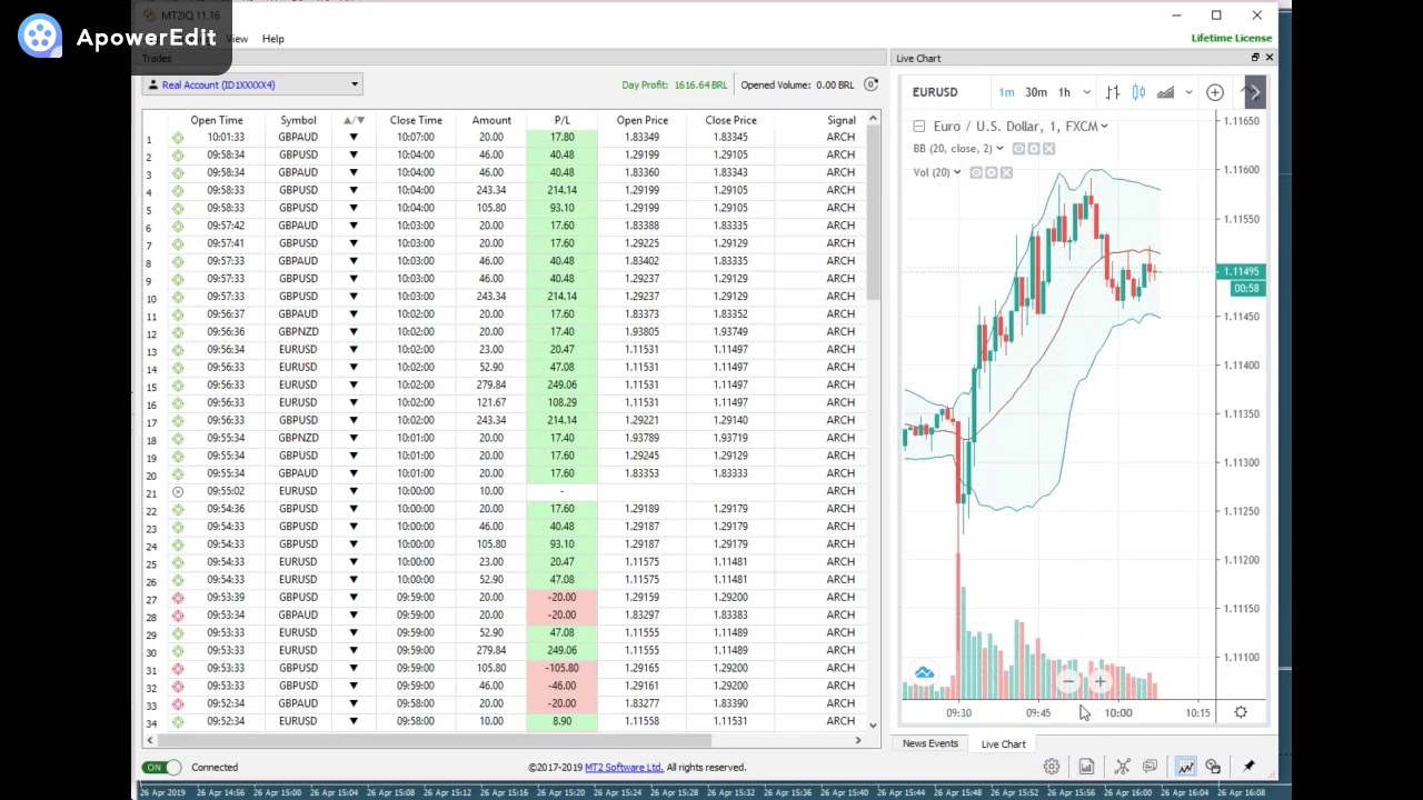 Technical Charts