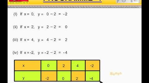 Cbse Class 9 th Maths Score 100 Marks Video   graph o linear equations in two variables