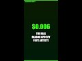 The Dark Truth About 400 Million Spotify Users