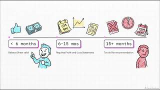 Penny Stocks and Associated Rules - Series 7 Exam Prep
