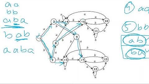Finite State Automata - Part 5