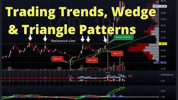 How to Trade Uptrend, Downtrend, Wedge Pattern, Triangle Pattern