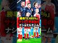 【FIFAランク最下位】サッカー界最弱のナショナルチームがやばすぎる…