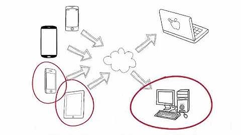 Appraiser Tech Tip: Can I use TOTAL for Mobile if I don