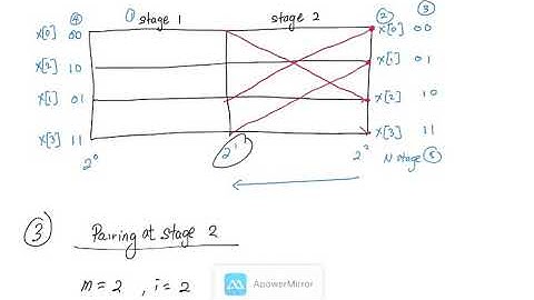 DSP C4P4 FFT Decimation in Time