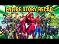 A Beginner's Guide to Marvel Rivals Storyline  | Marvel Rivals Lore