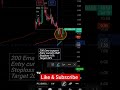 PC Jeweller Share | Swing Trade Setup | Breakout Stock | Jewellery Stock Analysis