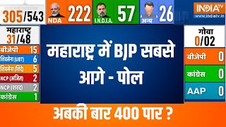 Maharashtra Loksabha Opinion Poll :  ओपिनियन पोल में महाराष्ट्र की लोकसभा सीटों पर BJP सबसे आगे